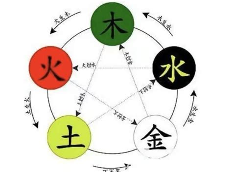 安五行屬性|安字的五行是什么,安的五行属性及吉利寓意